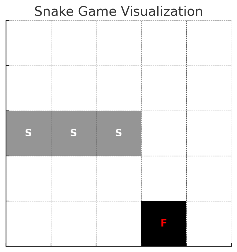 Reinforcement Learning with the Snake Game - Xiaoyang.Rebecca.li